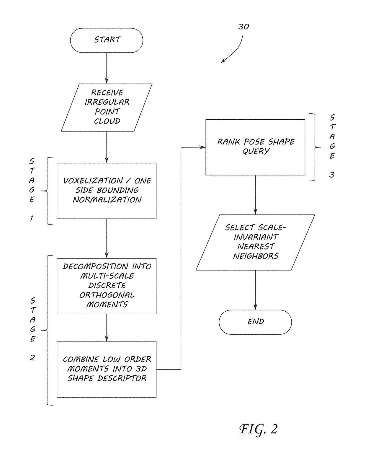 Tchebichef moment shape descriptor for partial point cloud characterization