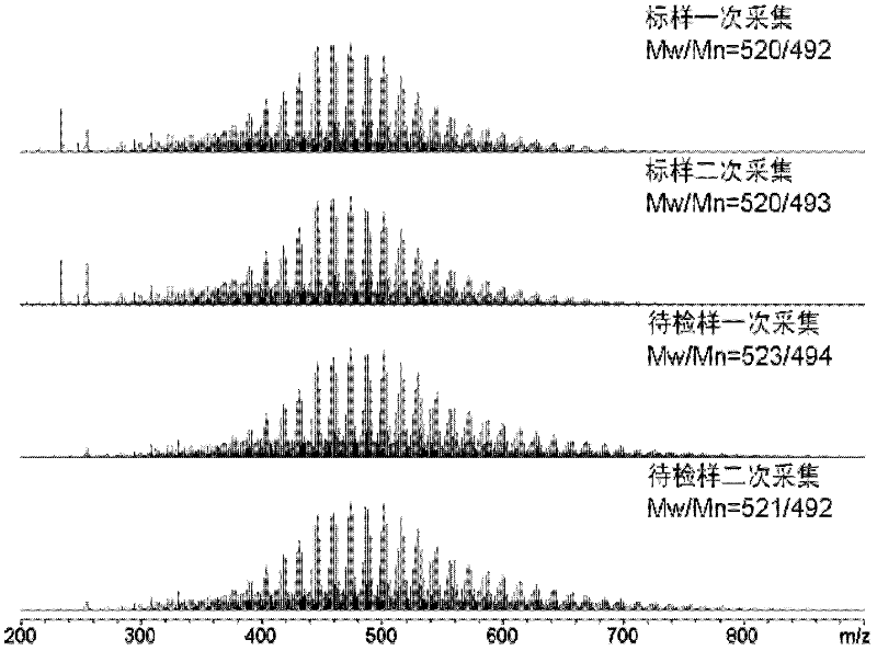 Asphalt analysis discriminating method