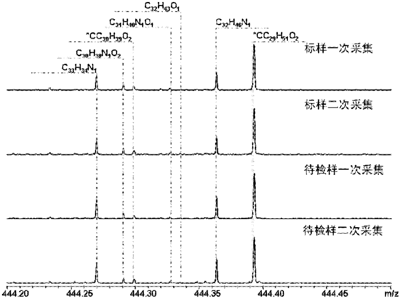 Asphalt analysis discriminating method