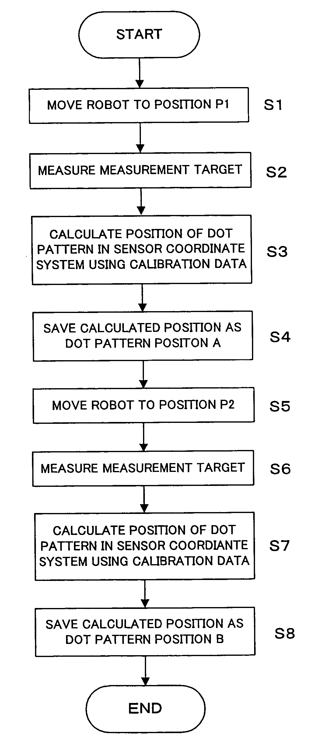 Method of and device for re-calibrating three-dimensional visual sensor in robot system