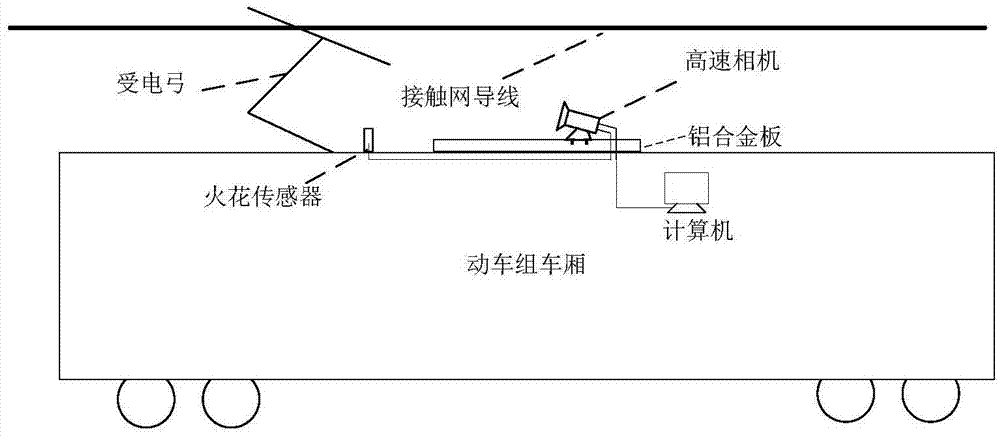 Pantograph arc energy measurement method