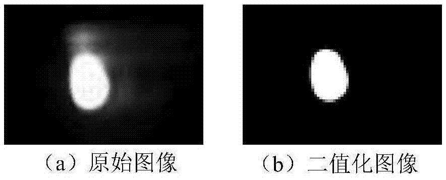 Pantograph arc energy measurement method