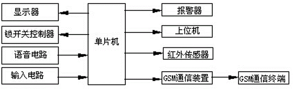 Safe-guard door lock with remote warning function