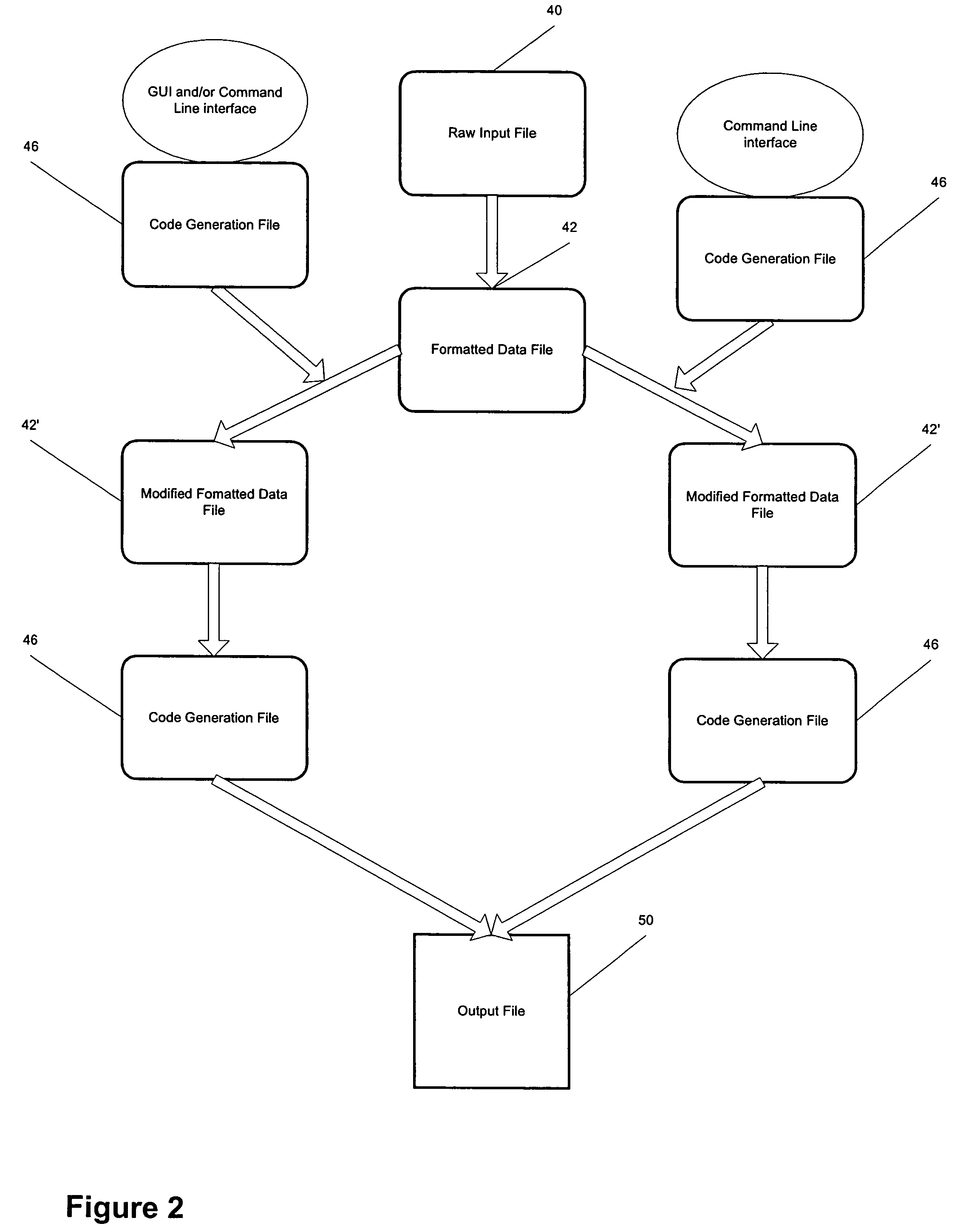 System and method for common code generation