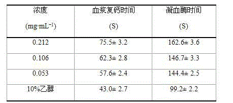 New sesquiterpene compound as well as preparation method and medical application thereof