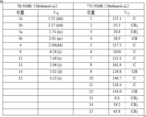 New sesquiterpene compound as well as preparation method and medical application thereof