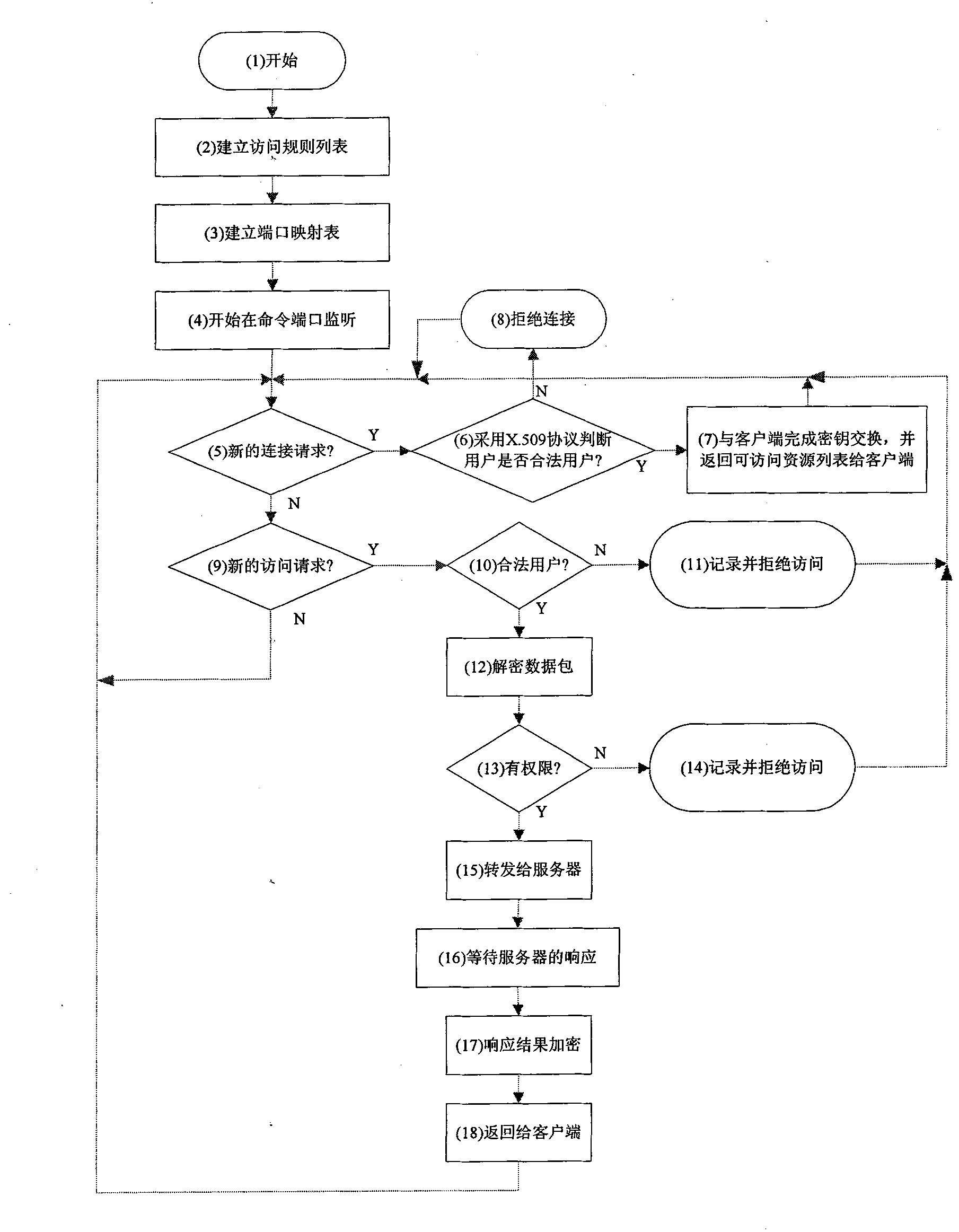 OPC safety proxy system and proxy method thereof