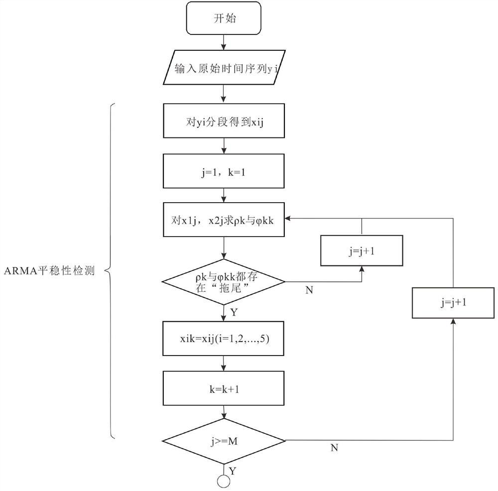 Method and system for determining magnetotelluric time domain impedance