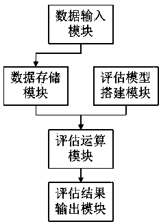 Automatic quality evaluating system and method in research and development process