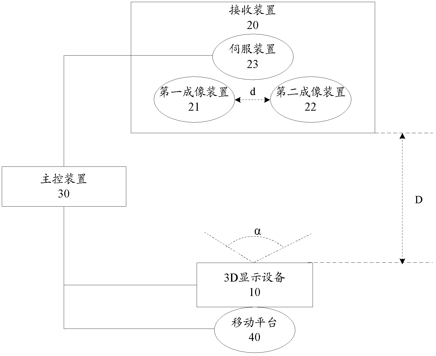 3D (three dimension) visual distance and visual angle measuring system and method therefor