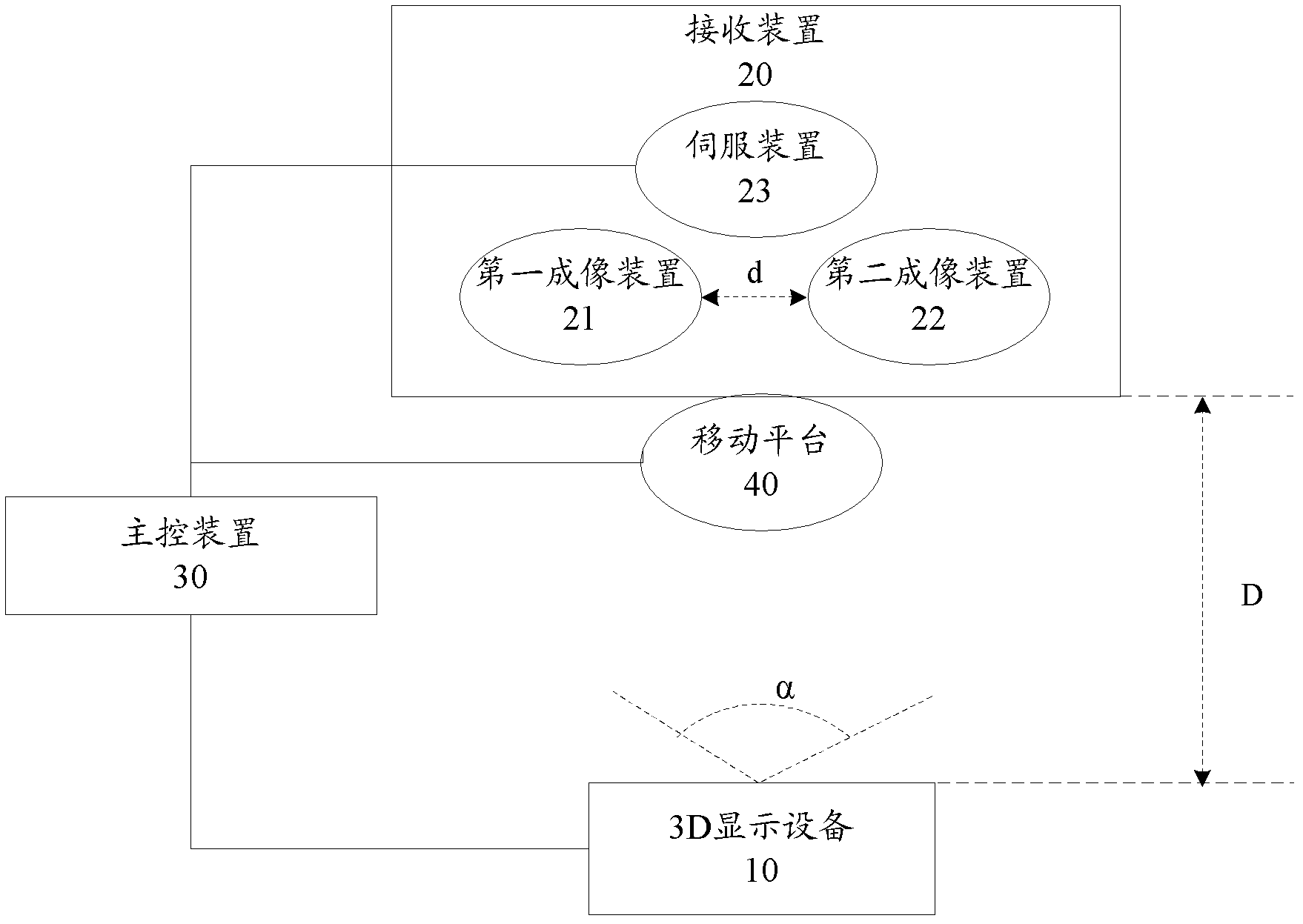 3D (three dimension) visual distance and visual angle measuring system and method therefor