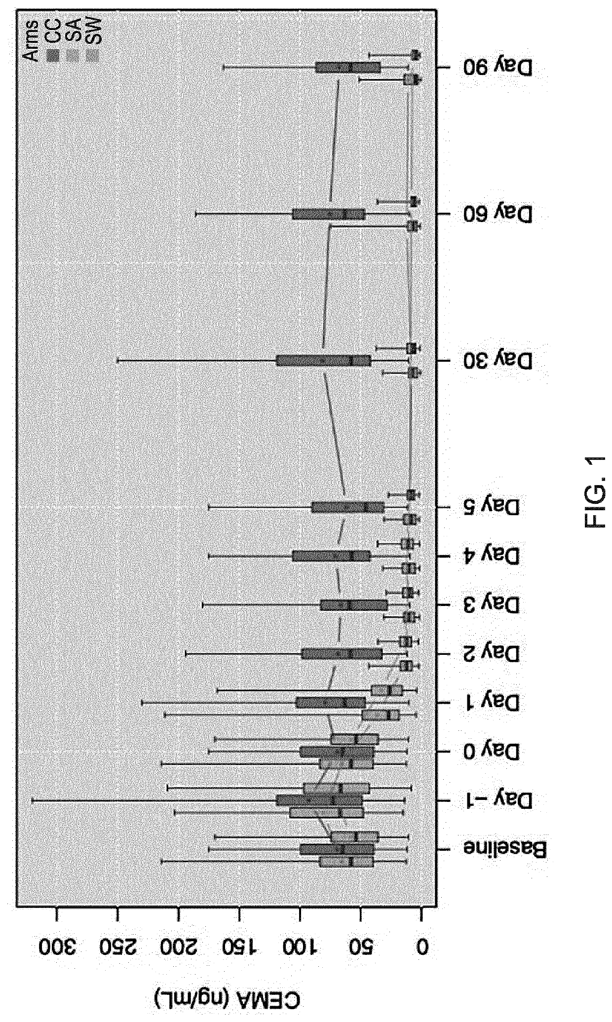 Diagnostic test for distinguishing the smoking status of a subject