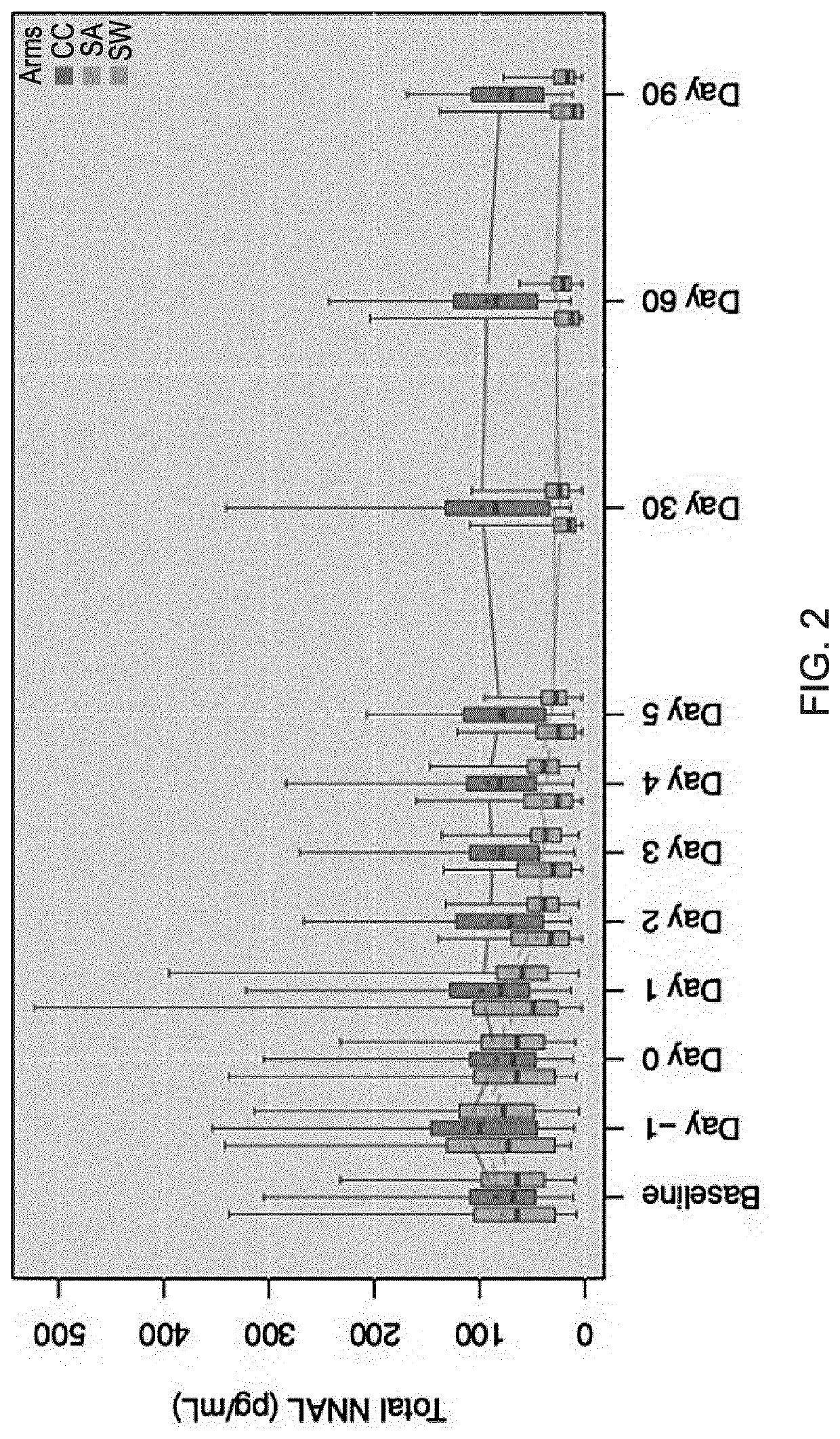 Diagnostic test for distinguishing the smoking status of a subject