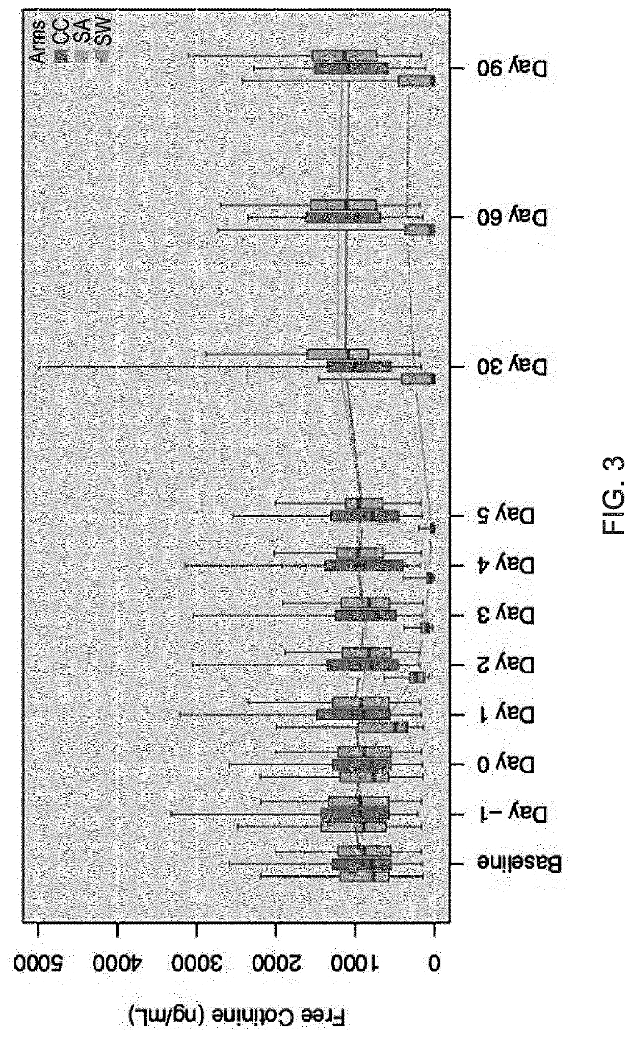 Diagnostic test for distinguishing the smoking status of a subject