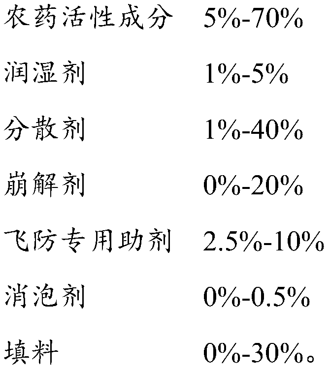 Pesticide dry suspension agent and its preparation and application