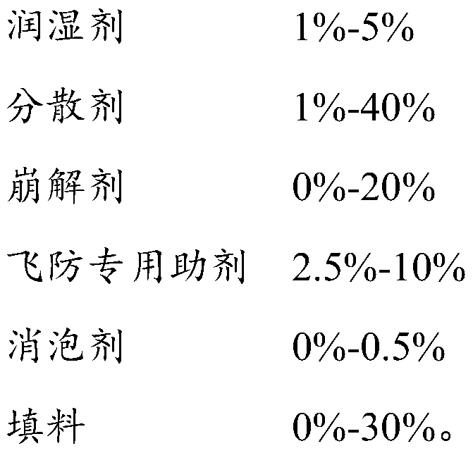 Pesticide dry suspension agent and its preparation and application