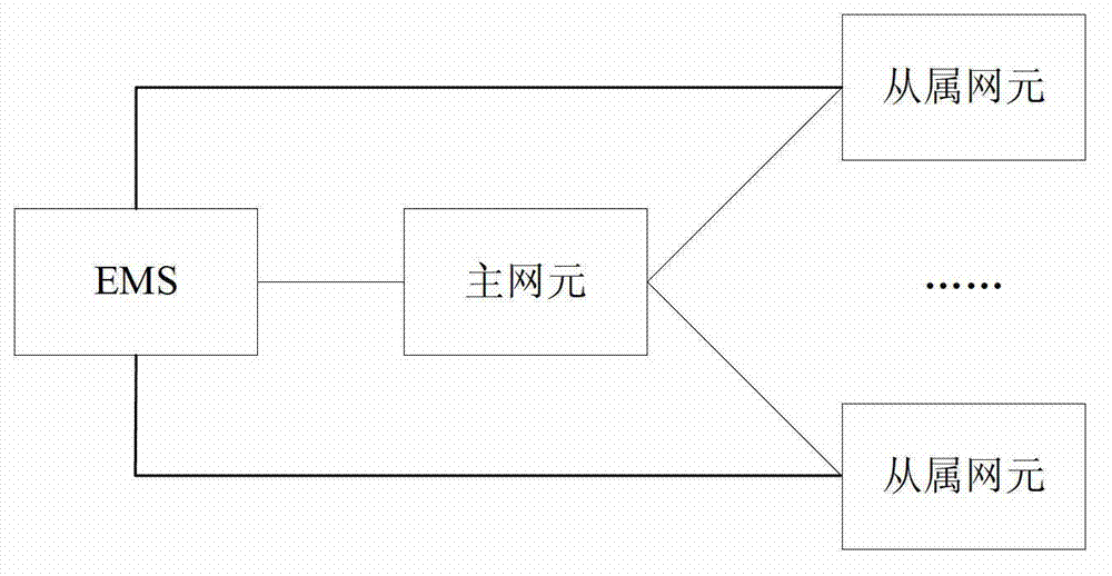 Method for acquiring performance index configuration data of slave network element and equipment