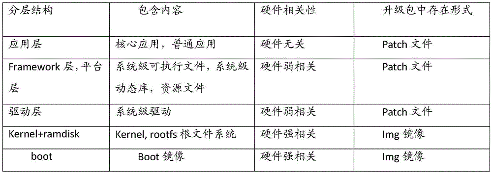 Difference package manufacturing method and device