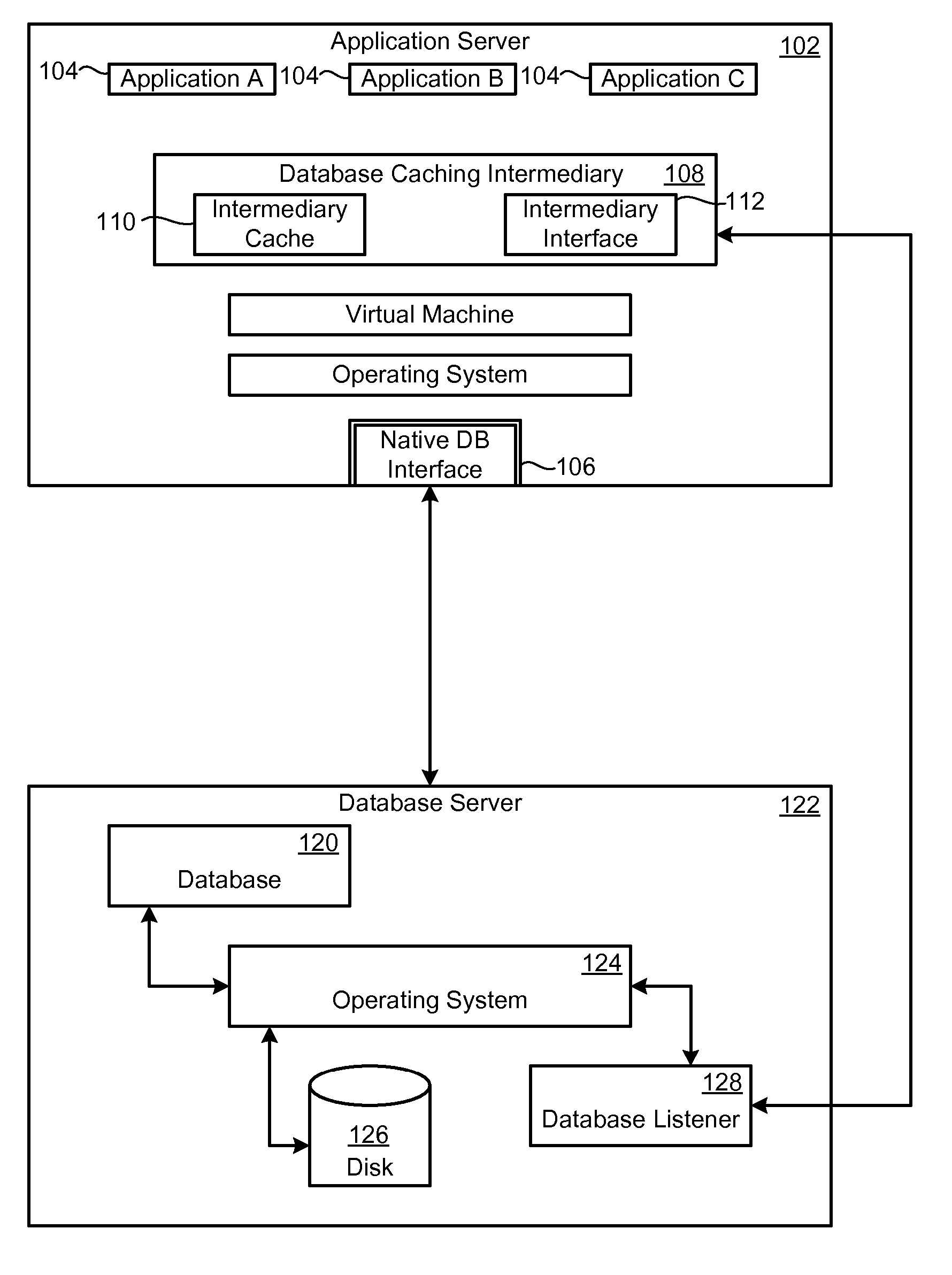 Database Caching and Invalidation for Stored Procedures