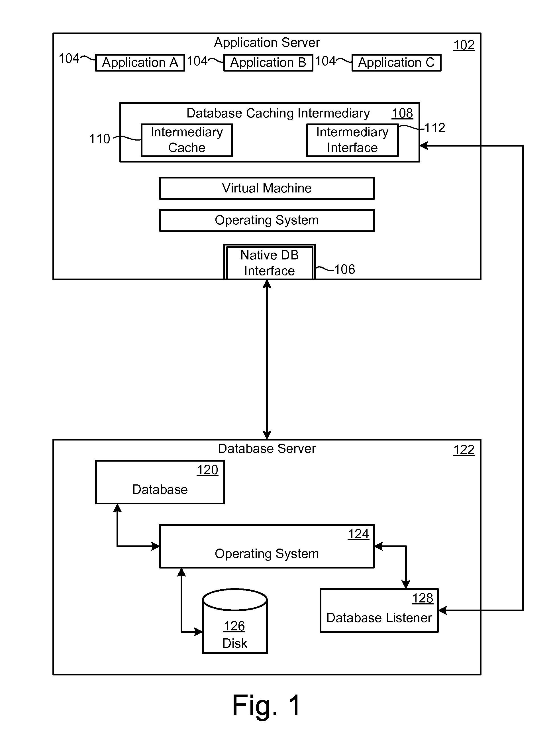 Database Caching and Invalidation for Stored Procedures