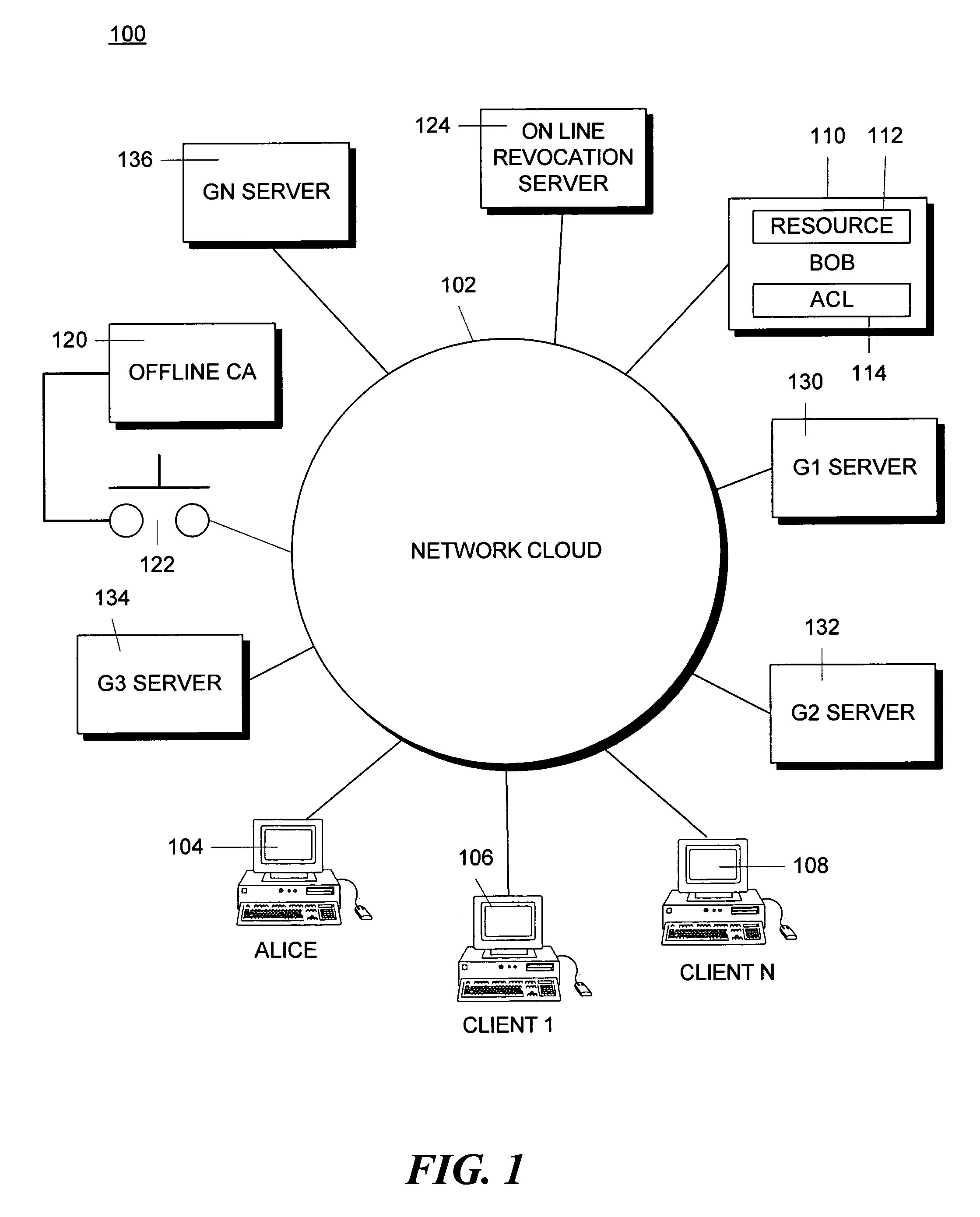 Method ans system for pro-active credential refreshing