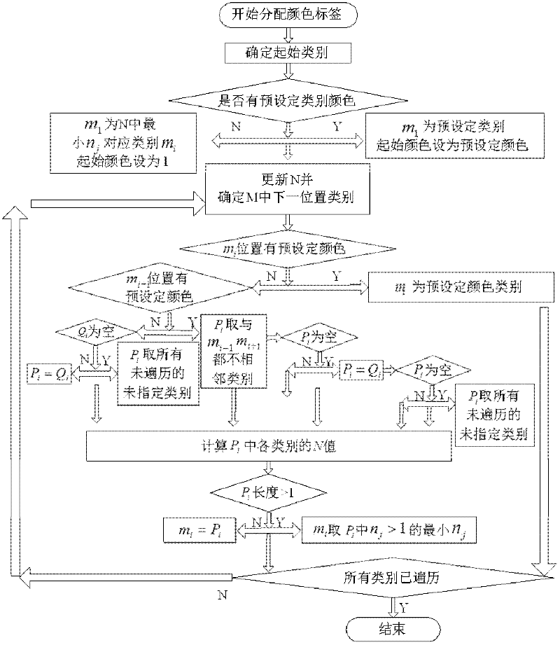 Three layer color visualization method of hyperspectral remote sensing image