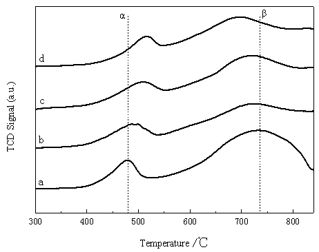 Sodium-modified chemical-looping hydrogen production synergistic CO2 trapping system