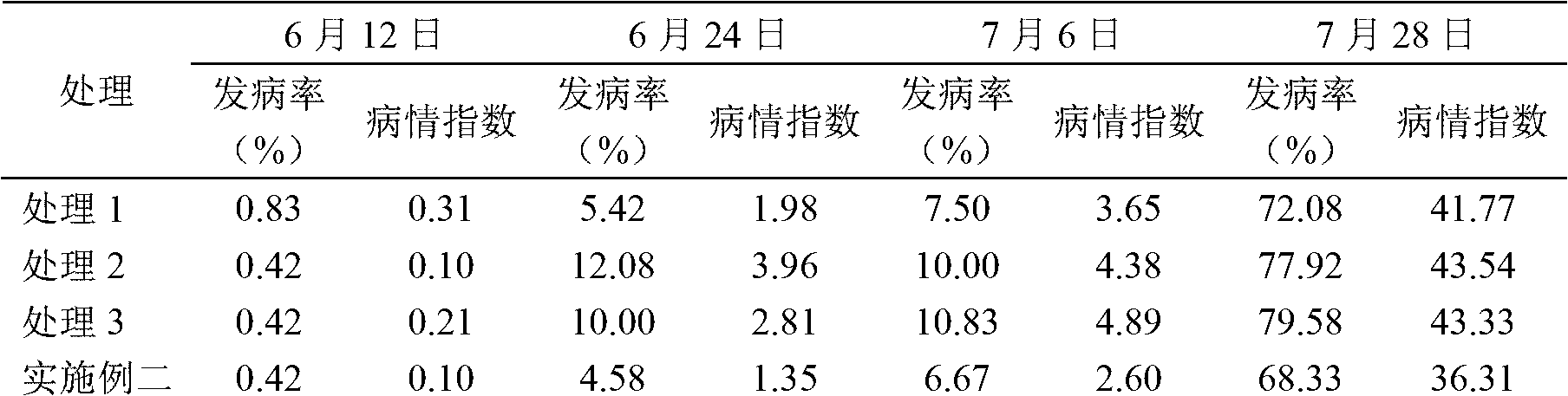 Method for preventing and treating tobacco bacterial wilt