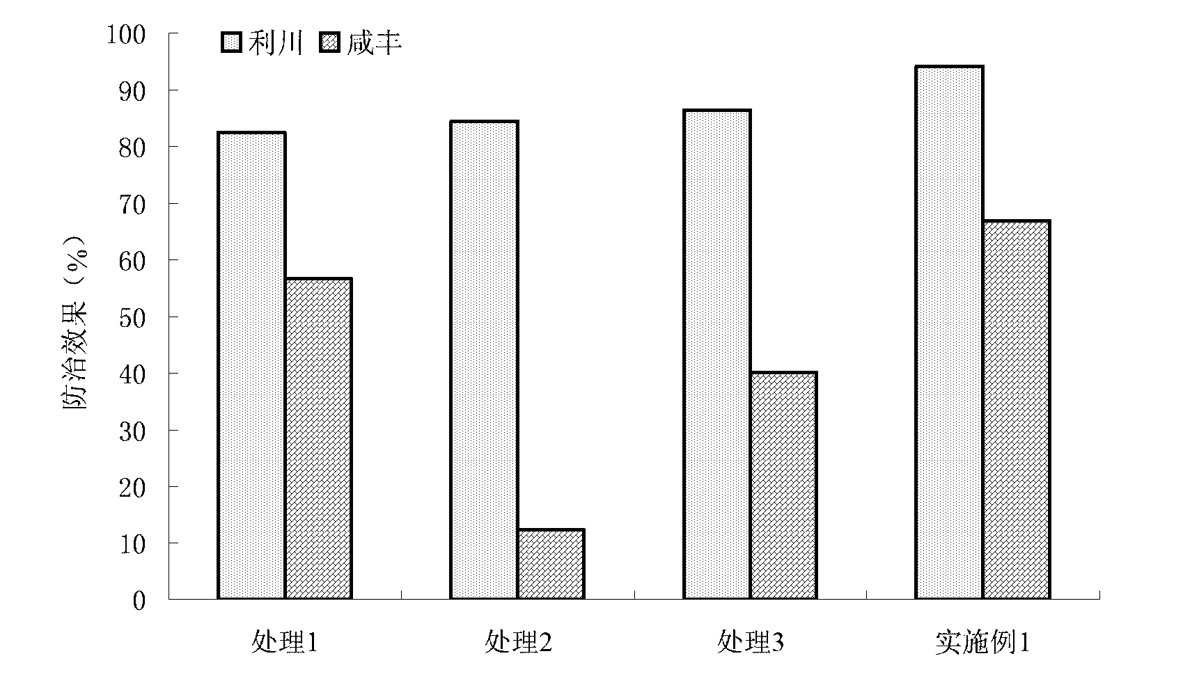 Method for preventing and treating tobacco bacterial wilt