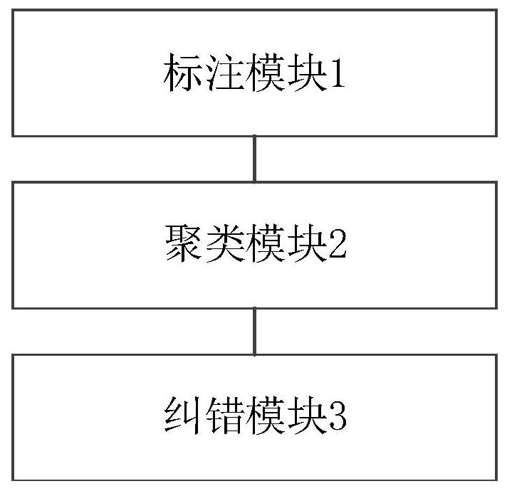 Entity error correction method and system for voice transcription text