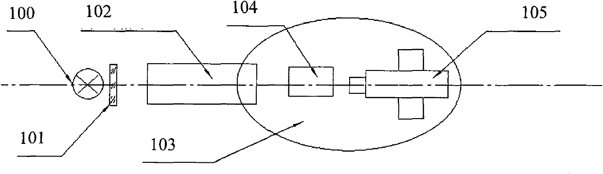 Testing device and method for defocused spot and color bias of optical system