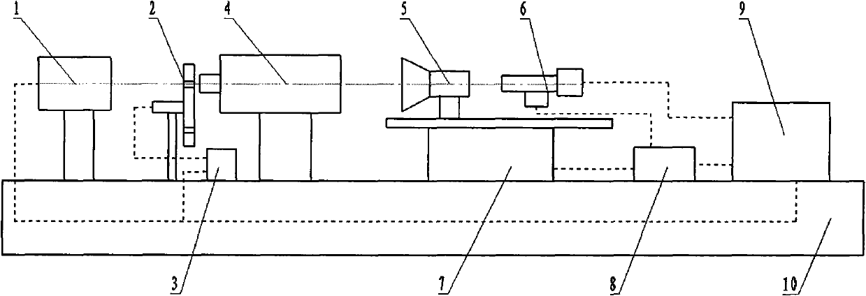 Testing device and method for defocused spot and color bias of optical system