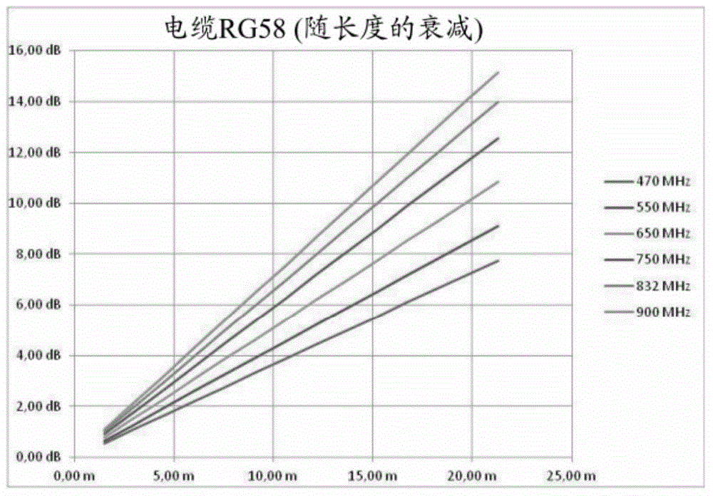 Antenna system of a radio microphone