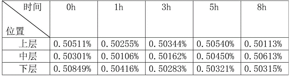 Tilmicosin injection as well as preparation method and application thereof