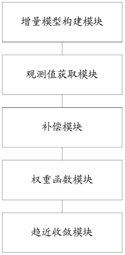 Continuous model prediction control method and device for surface-mounted permanent magnet synchronous motor