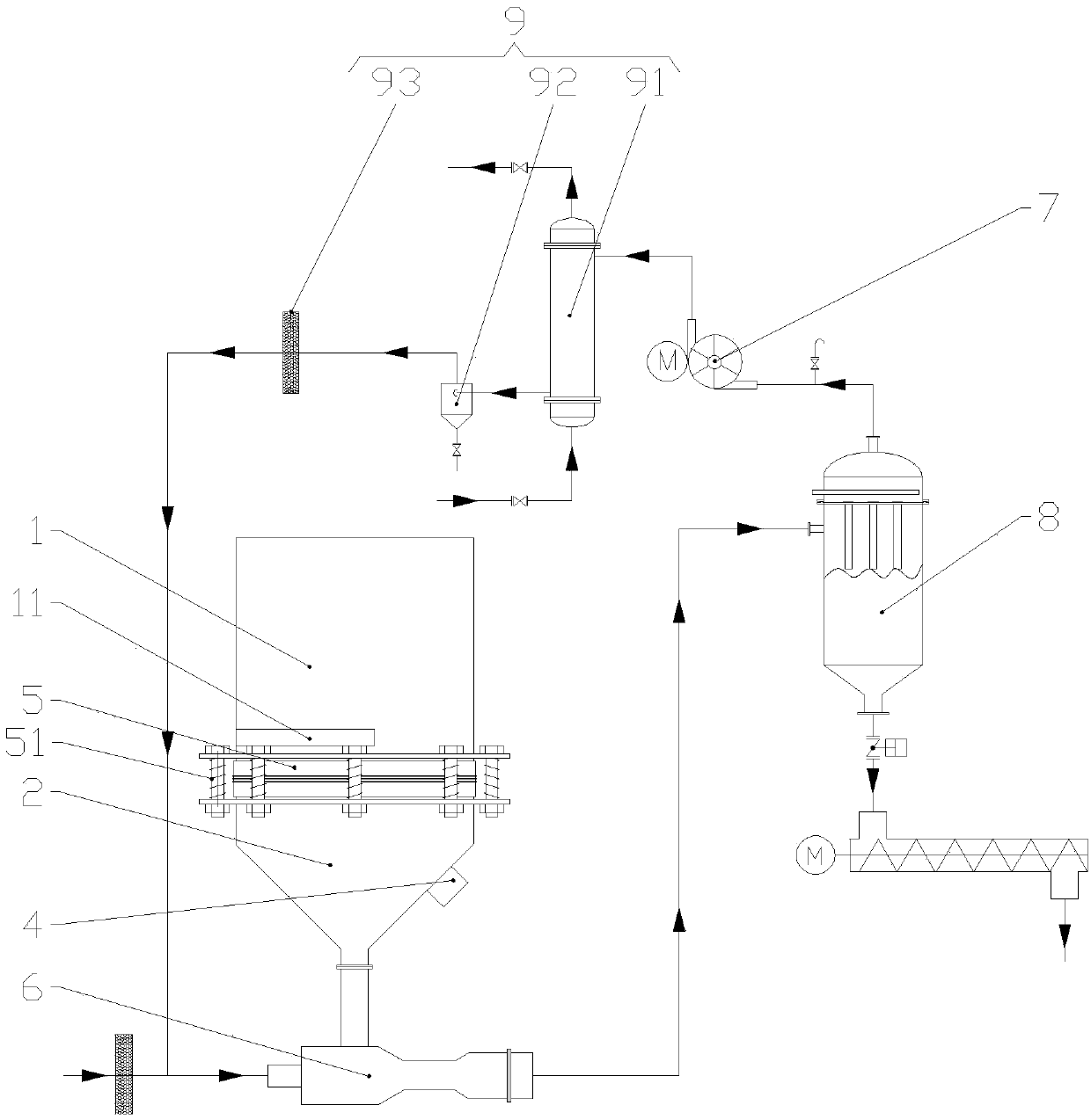 Pneumatic conveying equipment