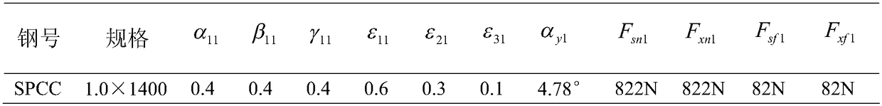 Comprehensive Tension Matching Method Aiming at Quality Control During Strip Shearing