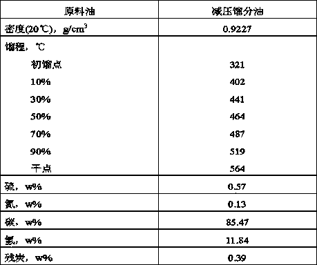 Carrier containing dual-molecular sieves, catalyst containing dual-molecular sieves and preparation methods and application of carrier and catalyst