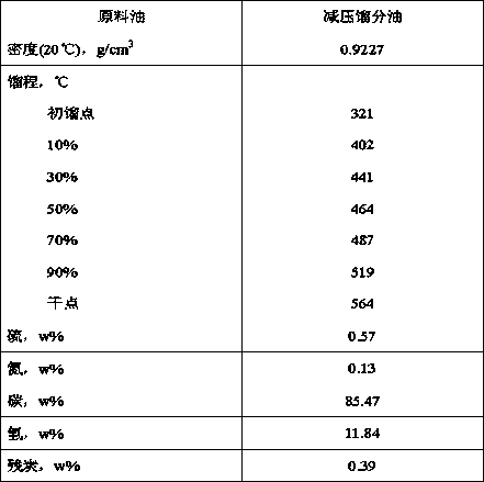 Carrier containing dual-molecular sieves, catalyst containing dual-molecular sieves and preparation methods and application of carrier and catalyst