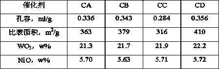 Carrier containing dual-molecular sieves, catalyst containing dual-molecular sieves and preparation methods and application of carrier and catalyst