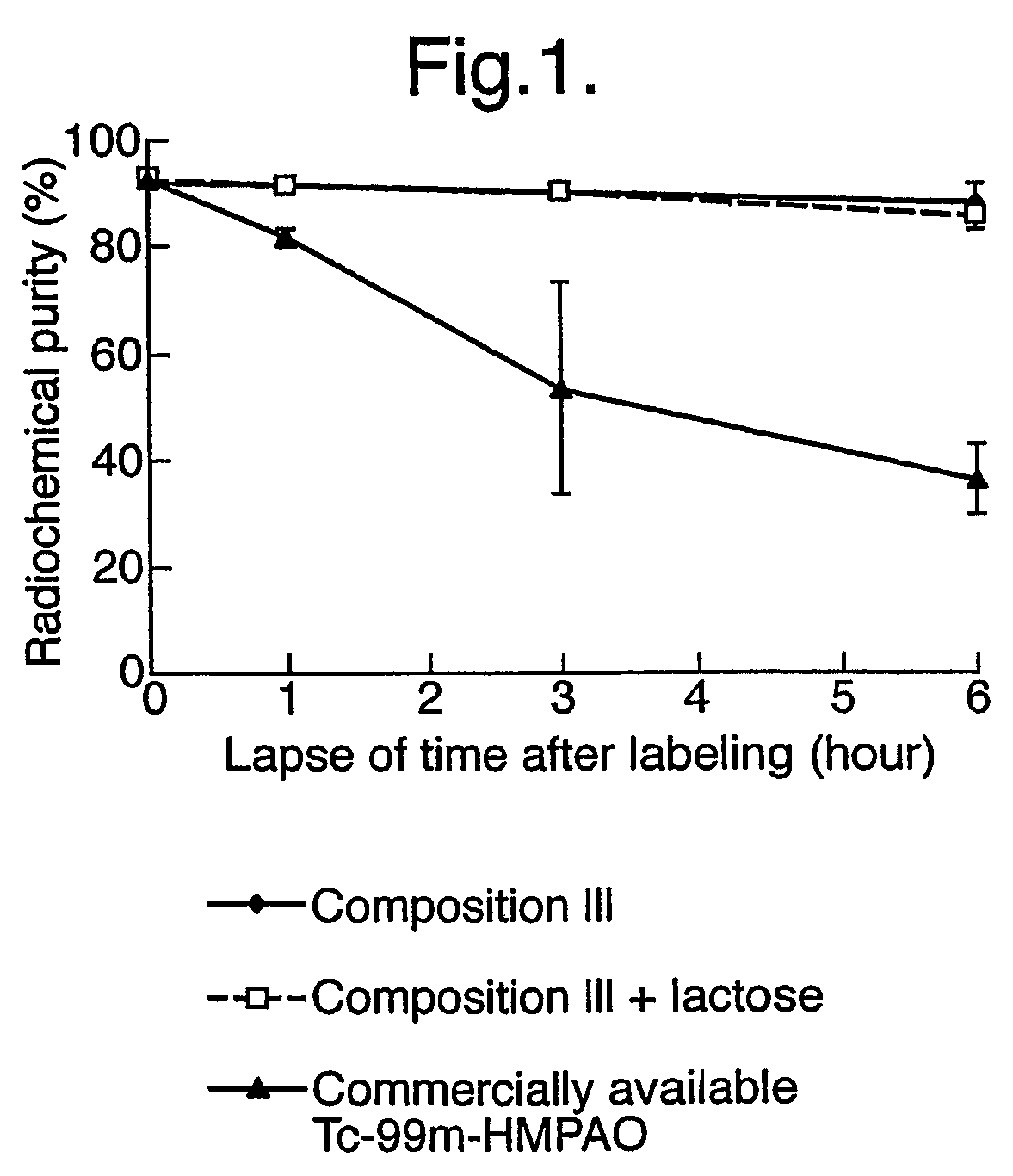 Stabiliser for radiopharmaceuticals