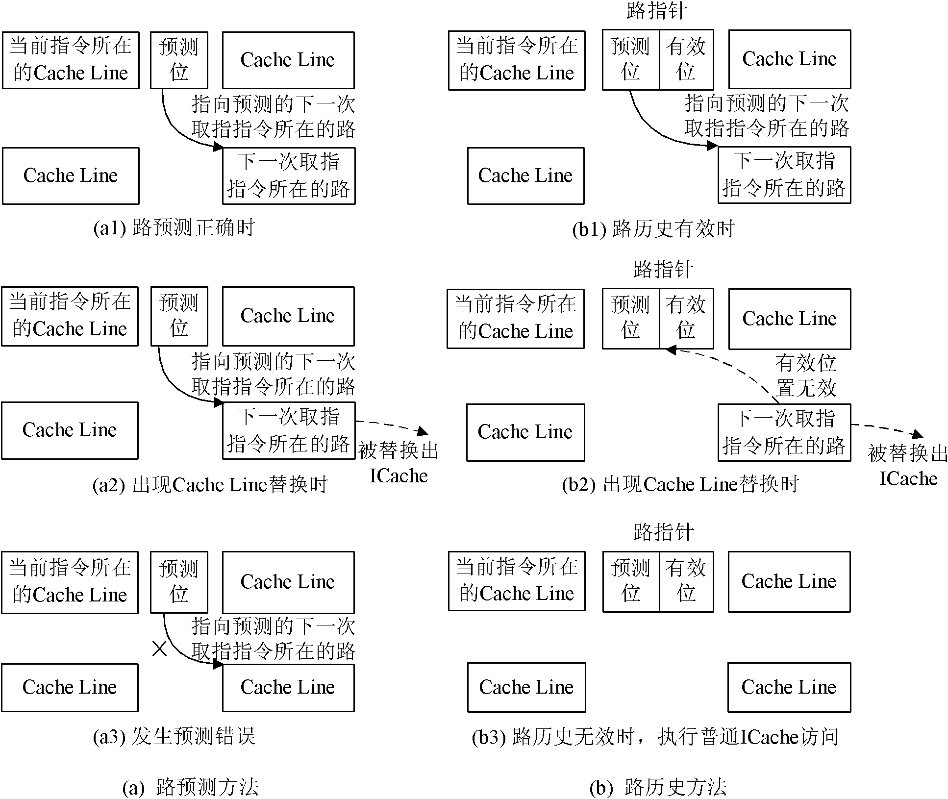 Method and device for realizing instruction cache path selection in superscaler processor