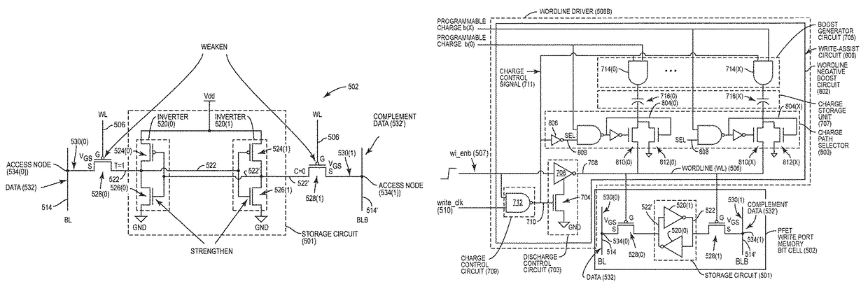 Wordline negative boost write-assist circuits for memory bit cells employing a P-type field-effect transistor (PFET) write port(s), and related systems and methods