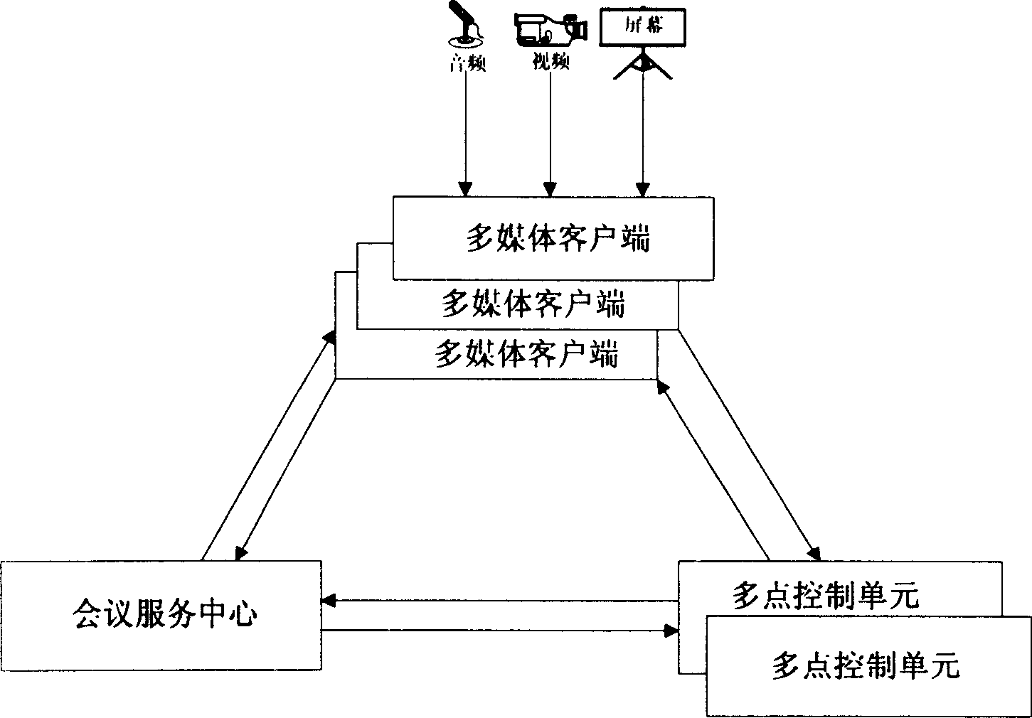 Multiple mode real-time multimedia interaction system for long distance teaching