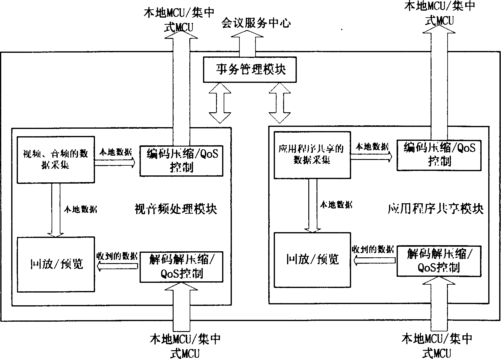 Multiple mode real-time multimedia interaction system for long distance teaching