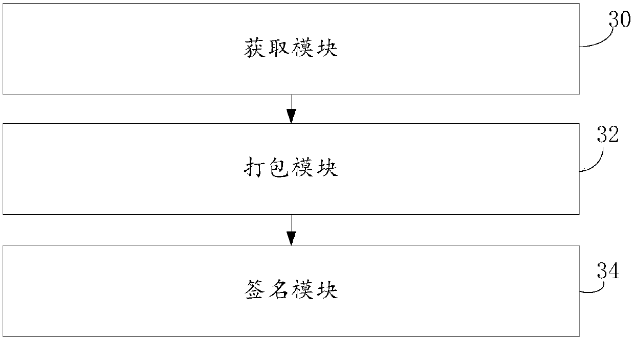 Time stamp anti-counterfeiting method and apparatus based on signature data chain