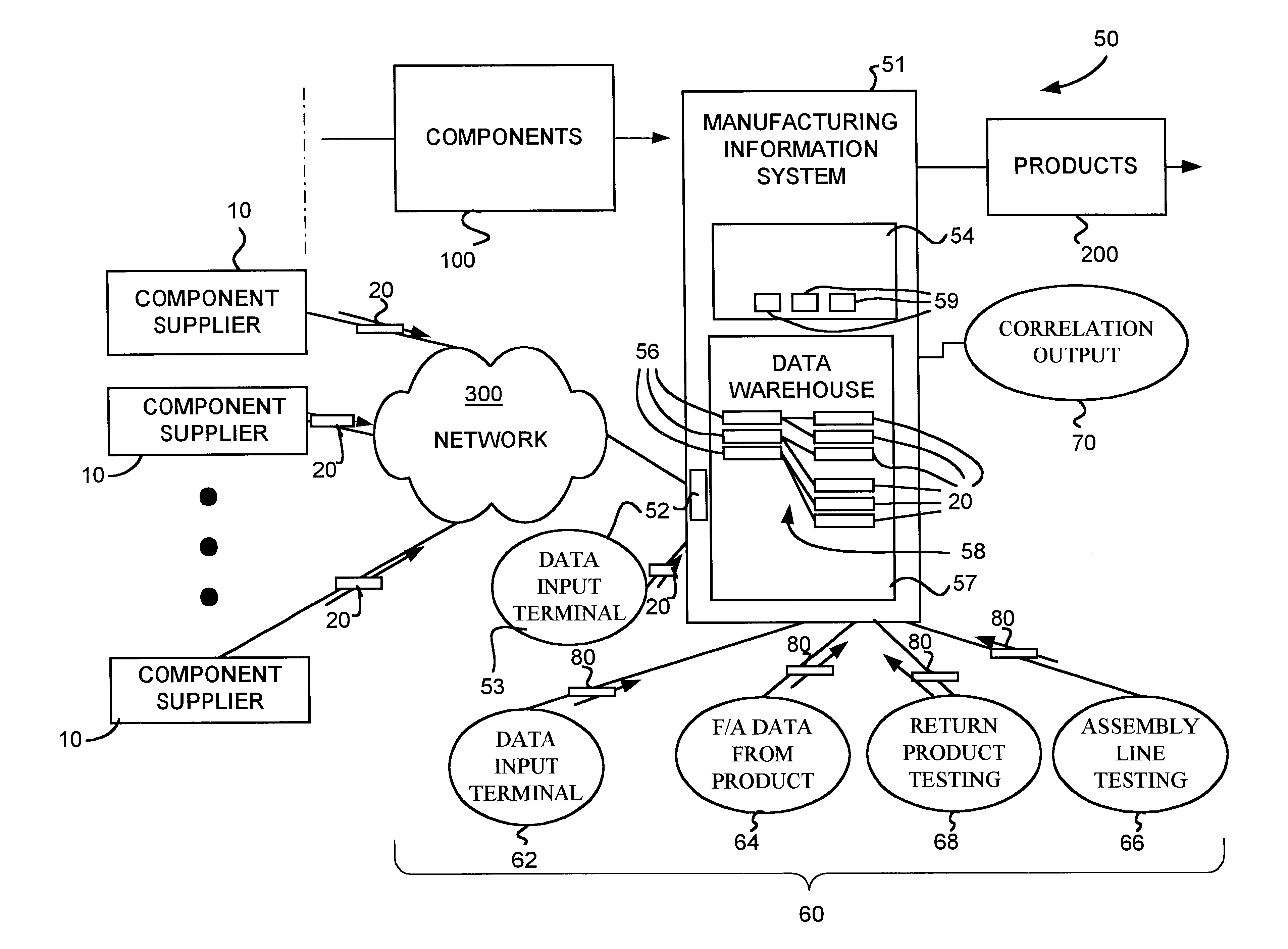 Method using statistically analyzed product test data to control component manufacturing process