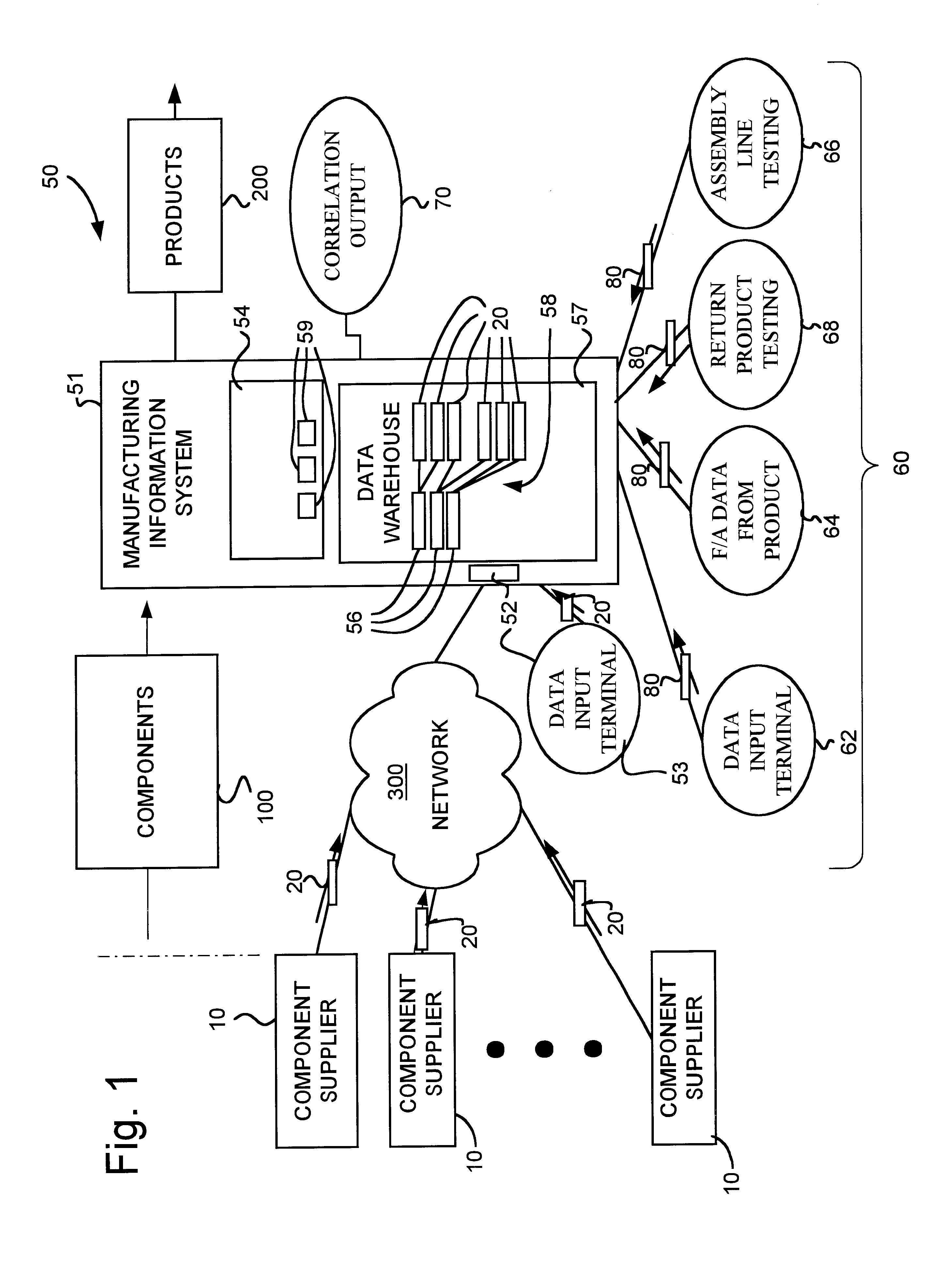 Method using statistically analyzed product test data to control component manufacturing process