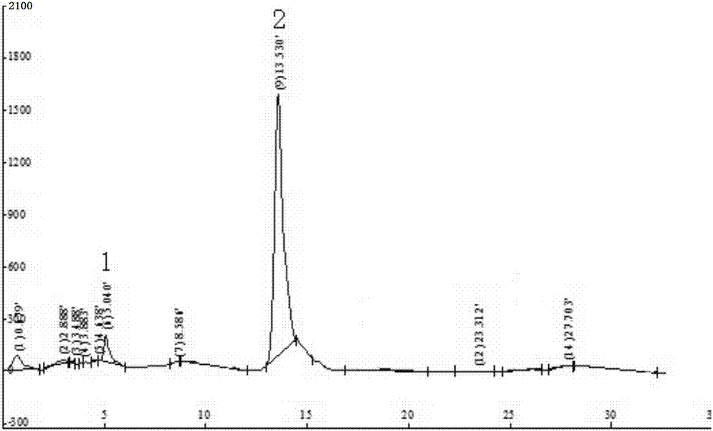 Preparation method of medical and edible fungus mycelium polysaccharide-polypeptide immune enhancer