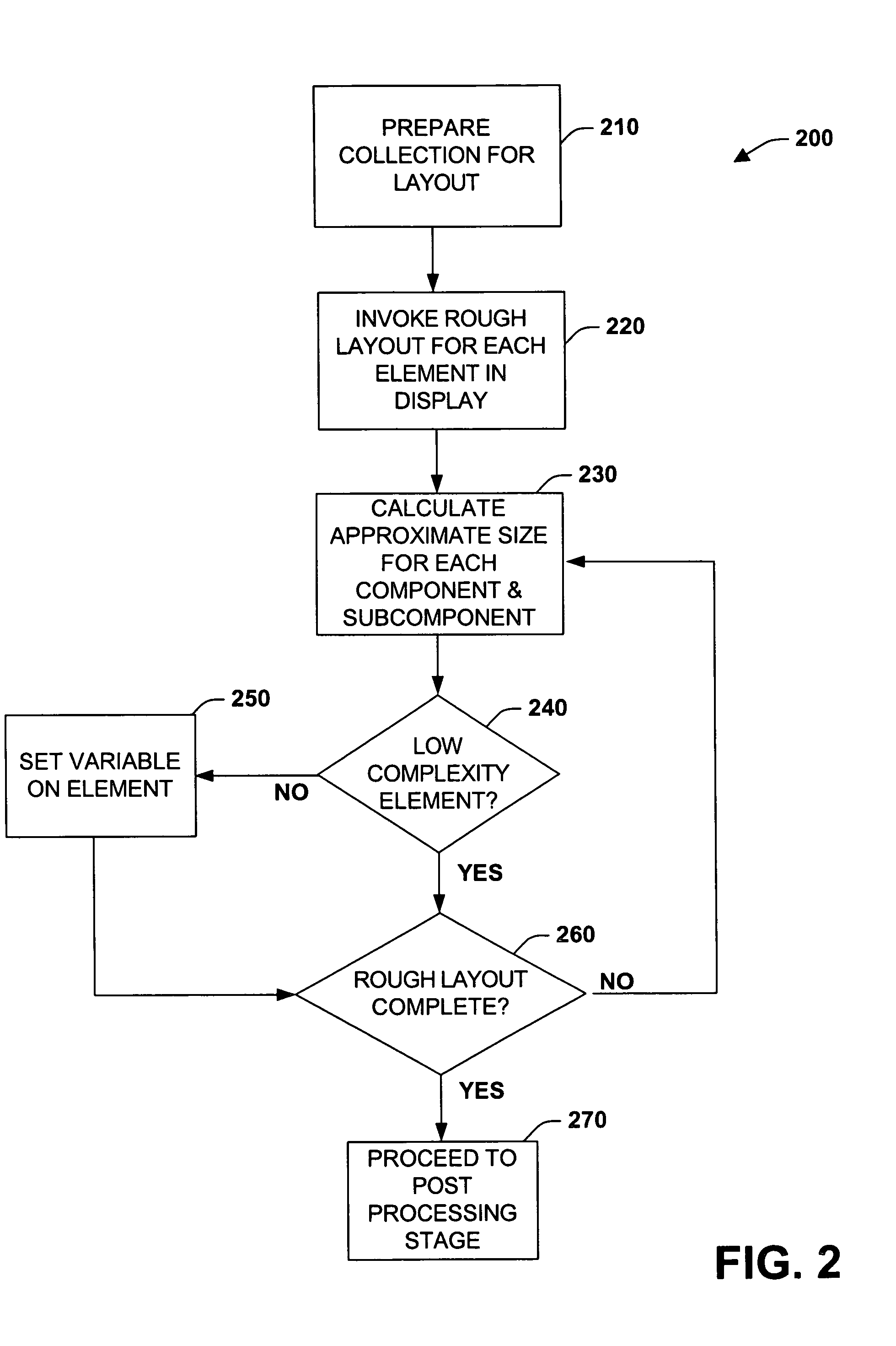 Just-in-time user interface layout